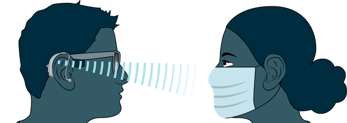 A diagram showing a hybrid hearing aid user's device scanning the lips of a mask-wearing speaker through their mask