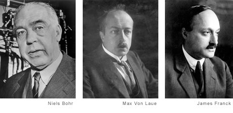 Left to right: Niels Bohr, Max Von Laue, and James Franck