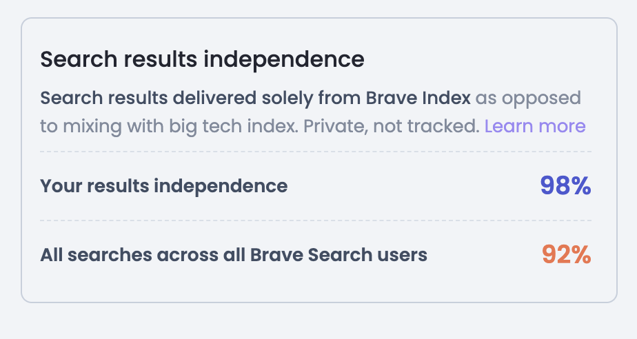 Brave Search Independence
