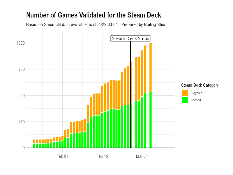 1000 games for the steam deck